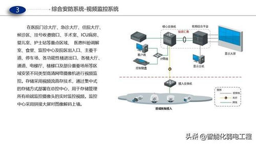 醫(yī)院門(mén)急診、醫(yī)技及病房樓智能化弱電解決方案 計(jì)算機(jī)網(wǎng)絡(luò)布線(xiàn)設(shè)計(jì)