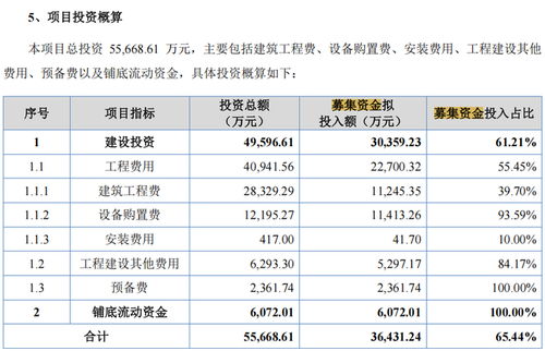 原力數字IPO引關注 研發費用率顯著低于同行，社保未繳納人數激增，數字內容制作服務承壓